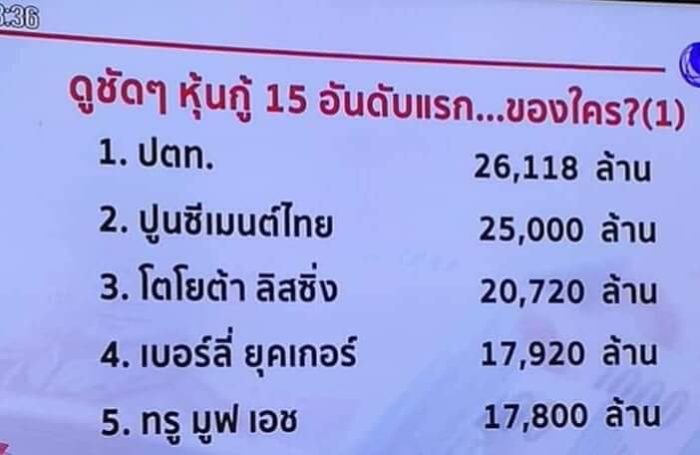 ปูนซิเมนต์ไทย กับโตโยต้าลิสซิ่ง ช่วยเหลือตัวเองได้ ไม่ขอเข้ากองทุนพยุงหุ้น