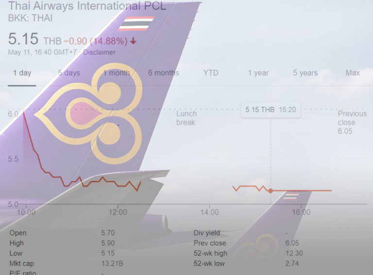 เงาหุ้น : หุ้นการบินไทย