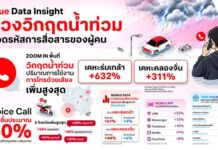ทรู คอร์ปอเรชั่น นำ Data Insight ถอดรหัสพฤติกรรมคนไทยช่วงวิกฤตน้ำท่วม เผย Voice พุ่งสูงสุดกว่า 60% สะท้อนบทบาท “การสื่อสาร” ในช่วงสถานการณ์ฉุกเฉิน